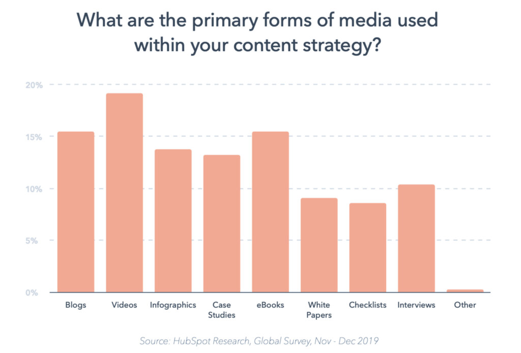Content Marketing